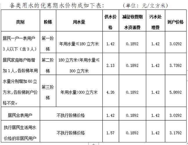 南娜水价格(南水在哪里?)-图3 南娜水价格(南水在哪里?)-图3