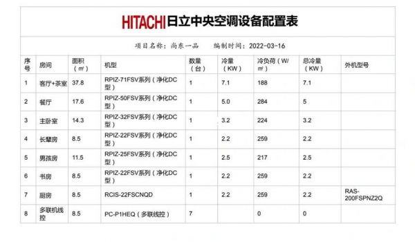 曰立空调价格(日立空调价格报价表)-图3 曰立空调价格(日立空调价格报价表)-图3