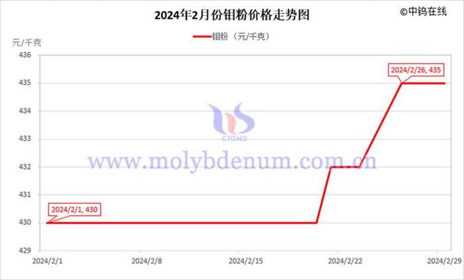 钼电极价格(钼电极价格最新行情走势图)-图1 钼电极价格(钼电极价格最新行情走势图)-图1