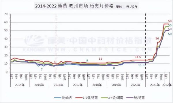 地嗙价格(地黄价格最新行情)-图2 地嗙价格(地黄价格最新行情)-图2