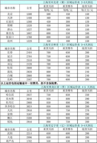 上海运芝价格表(上海运至物流有限公司)-图3 上海运芝价格表(上海运至物流有限公司)-图3