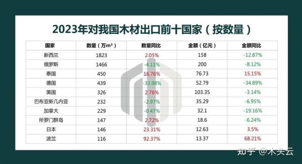 木肖价格(木材价格最新行情走势)-图2 木肖价格(木材价格最新行情走势)-图2