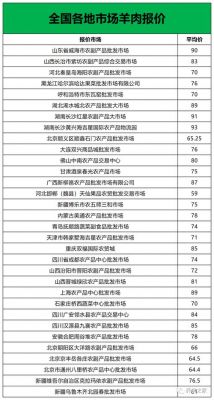 海南东山羊种苗价格(海南东山羊种苗价格表)-图3 海南东山羊种苗价格(海南东山羊种苗价格表)-图3