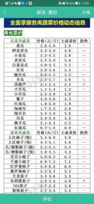襄阳菜籽价格（襄阳菜籽批发）