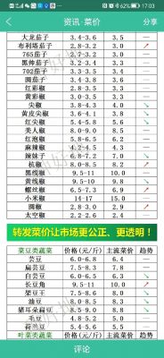 襄阳菜籽价格(襄阳菜籽批发)-图3 襄阳菜籽价格(襄阳菜籽批发)-图3
