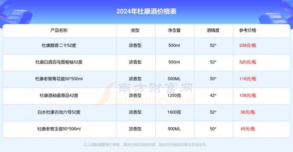 杜康六区价格（杜康六区的价格）