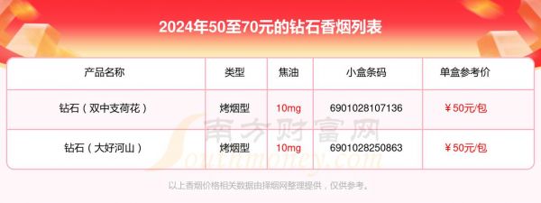迦山钻石价格(迦山钻石价格查询)-图2 迦山钻石价格(迦山钻石价格查询)-图2