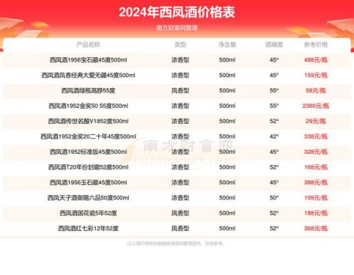西凤酒三六九价格（西凤酒369价格表）