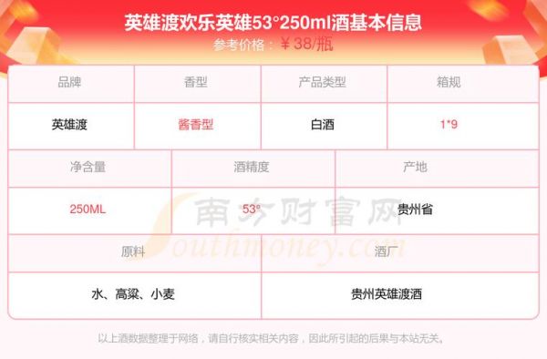 英雄渡酒价格(英雄渡酒价格及图片)-图2 英雄渡酒价格(英雄渡酒价格及图片)-图2