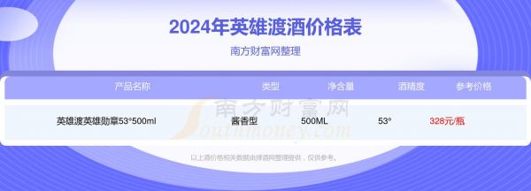 英雄渡酒价格(英雄渡酒价格及图片)-图3 英雄渡酒价格(英雄渡酒价格及图片)-图3