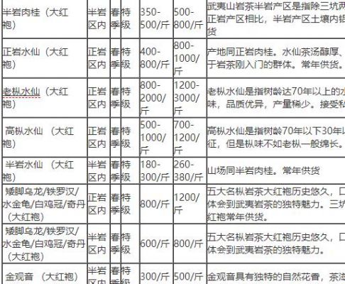 金占芭红茶价格（金苫芭茶叶）