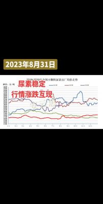 美国尿素价格(美国尿素价格走势)-图3 美国尿素价格(美国尿素价格走势)-图3