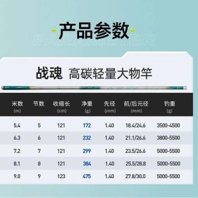 战魂鱼竿价格(战魂状元鱼竿)-图3 战魂鱼竿价格(战魂状元鱼竿)-图3