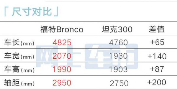 鉲的价格（福特战马的价格）-图3