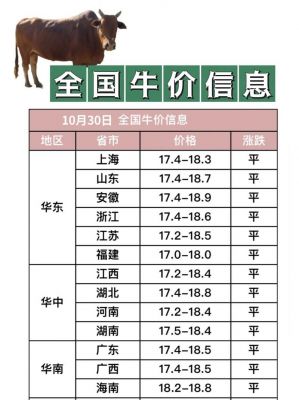肉牛回收价格(肉牛回收价格行情)-图3 肉牛回收价格(肉牛回收价格行情)-图3
