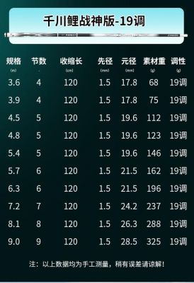 大鬼鱼竿价格(大鬼鱼竿有收藏价值多少钱)-图2 大鬼鱼竿价格(大鬼鱼竿有收藏价值多少钱)-图2
