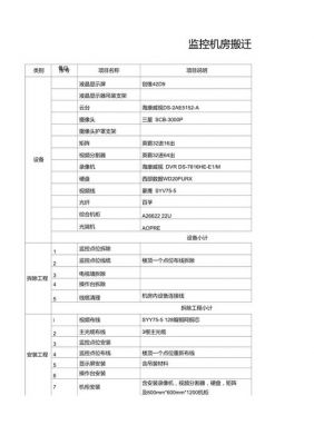 蜀山区设备搬迁价格(蜀山区2021年拆迁)-图1 蜀山区设备搬迁价格(蜀山区2021年拆迁)-图1