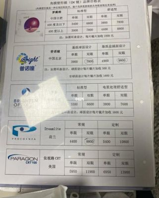 戴梦维角膜塑形镜价格表（梦戴维角膜塑形镜是什么材质）