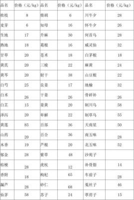 首阳药材今日价格(首阳药材今日价格查询)-图3 首阳药材今日价格(首阳药材今日价格查询)-图3