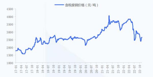 中国钢材价格走势图(中国钢材价格走势图30年)-图3 中国钢材价格走势图(中国钢材价格走势图30年)-图3