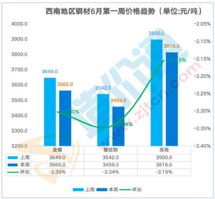 中国钢材价格走势图(中国钢材价格走势图30年)-图2 中国钢材价格走势图(中国钢材价格走势图30年)-图2
