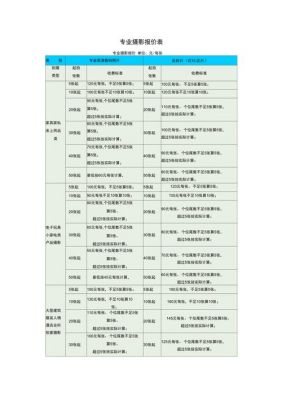 大北照相馆价格表（北京大北照相馆价格表）