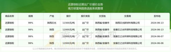 承德铁粉价格（承德铁粉价格查询）