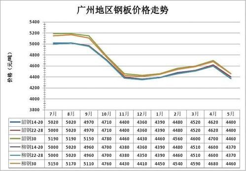 柬埔寨钢材价格(柬埔寨钢材价格走势图)-图2 柬埔寨钢材价格(柬埔寨钢材价格走势图)-图2