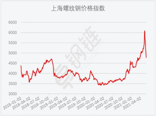 柬埔寨钢材价格(柬埔寨钢材价格走势图)-图1 柬埔寨钢材价格(柬埔寨钢材价格走势图)-图1