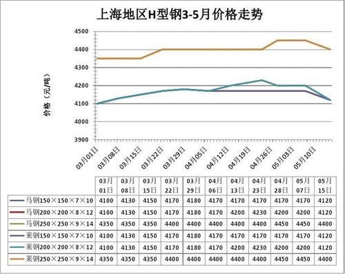 柬埔寨钢材价格(柬埔寨钢材价格走势图)-图3 柬埔寨钢材价格(柬埔寨钢材价格走势图)-图3