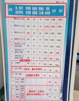 德阳学车价格(德阳 学车)-图2 德阳学车价格(德阳 学车)-图2