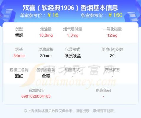 双喜软经典1906价格（双喜经典1906软包）