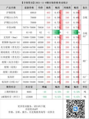 青铜价格吨(青铜价格多少钱一克)-图2 青铜价格吨(青铜价格多少钱一克)-图2