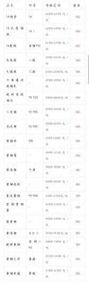 青铜价格吨(青铜价格多少钱一克)-图3 青铜价格吨(青铜价格多少钱一克)-图3