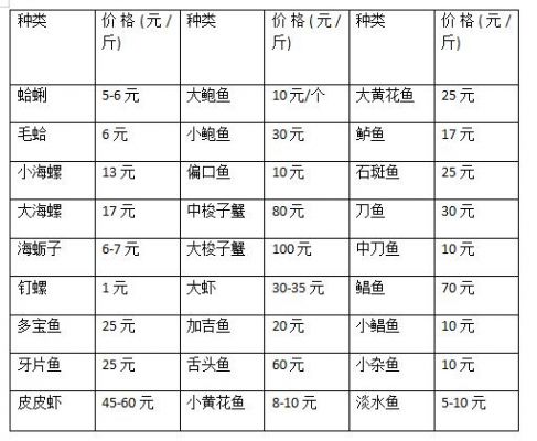 沙峰鱼价格(沙峰鱼价格表)-图2 沙峰鱼价格(沙峰鱼价格表)-图2