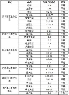 冠县鸭梨价格（冠县鸭梨卖点是什么）