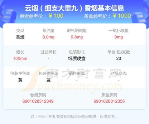 云烟九重天价格（云烟 重九）-图3
