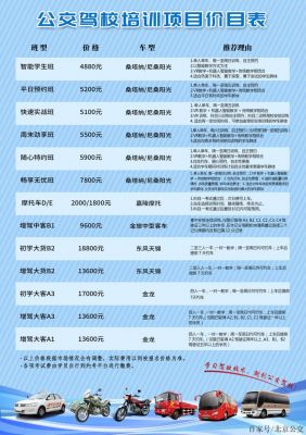乳山学车价格(乳山学车价格查询)-图3 乳山学车价格(乳山学车价格查询)-图3