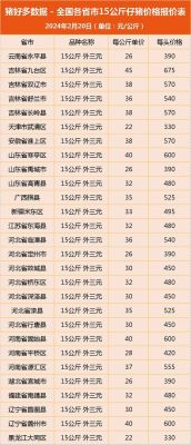 荆门仔猪价格(荆门今日猪价格表)-图3 荆门仔猪价格(荆门今日猪价格表)-图3
