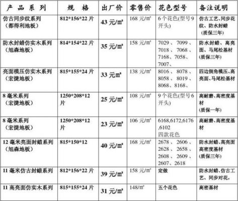 尚友地板价格(尚友木地板价格)-图3 尚友地板价格(尚友木地板价格)-图3