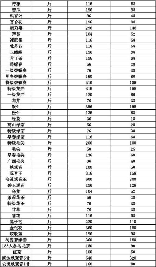 大道堂各种茶的价格(大道堂各种茶的价格及图片)-图1 大道堂各种茶的价格(大道堂各种茶的价格及图片)-图1