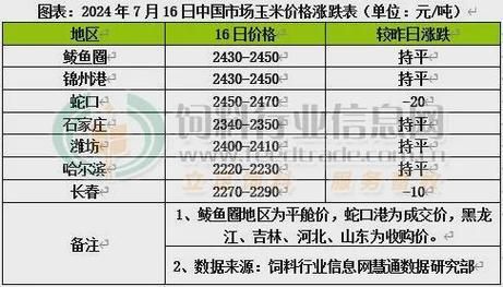 宁晋县玉米价格（宁晋县玉米价格多少）