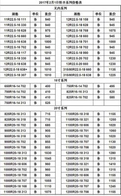 拜森轮胎价格(拜图轮胎)-图3 拜森轮胎价格(拜图轮胎)-图3