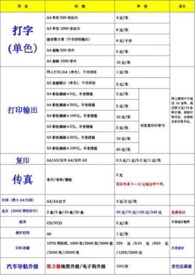 打字复印价格表(打字复印价格表怎么打)-图3 打字复印价格表(打字复印价格表怎么打)-图3