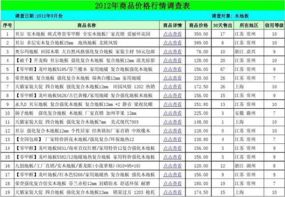 久洲地板价格（久洲地板怎么样）