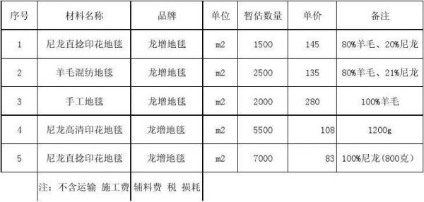 宫毯的价格(宫毯是一种以经纬线交错为毯身结构)-图3 宫毯的价格(宫毯是一种以经纬线交错为毯身结构)-图3