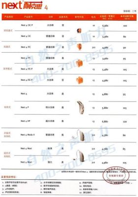 水听器价格（水听器效应是什么意思）