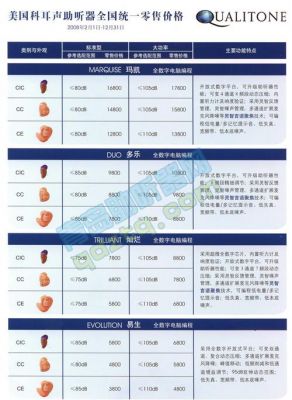 水听器价格（水听器效应是什么意思）-图2