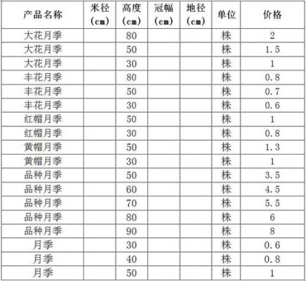 月季说愁价格（月季诉说）