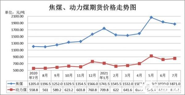 东北煤炭价格（东北煤炭价格走势图）-图2